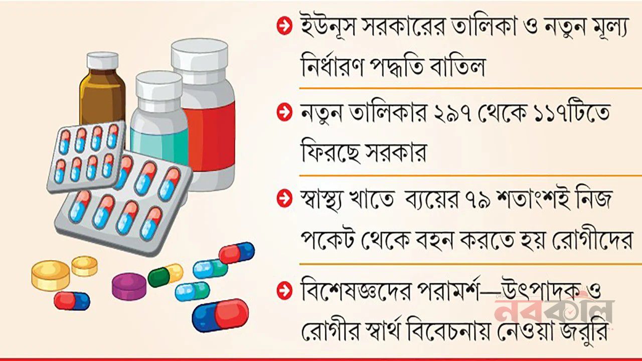 ওষুধের দাম নিয়ন্ত্রণে পুরোনো ব্যবস্থায় ফেরছে সরকার, বাড়ছে উদ্বেগ