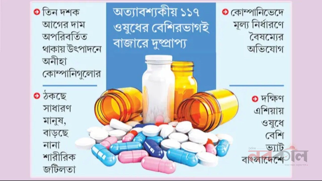 কম দামের ওষুধ উধাও, বাড়ছে রোগীর চিকিৎসা খরচ